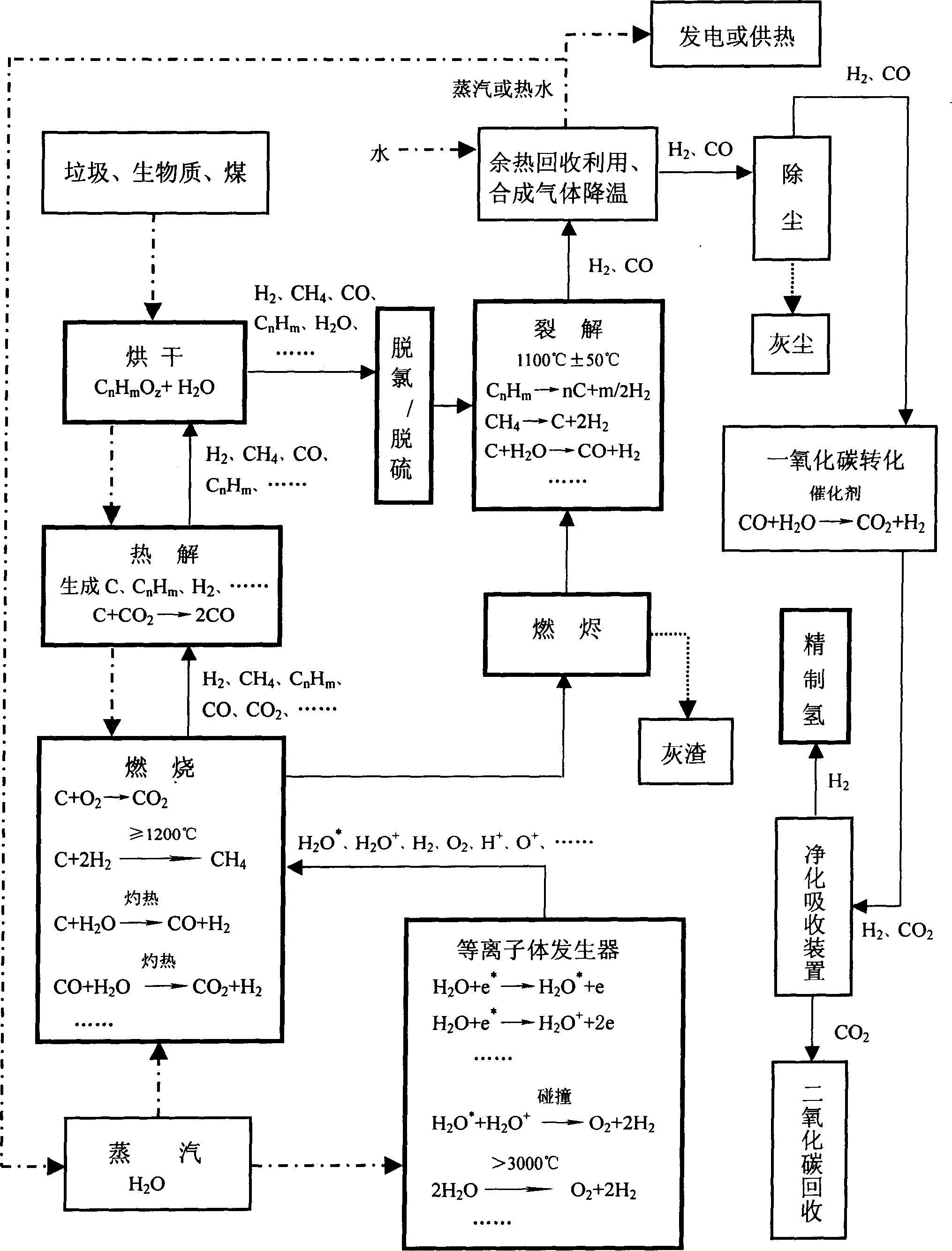 Method and device for plasma producing hydrogen by using garbage biomass and water as raw material