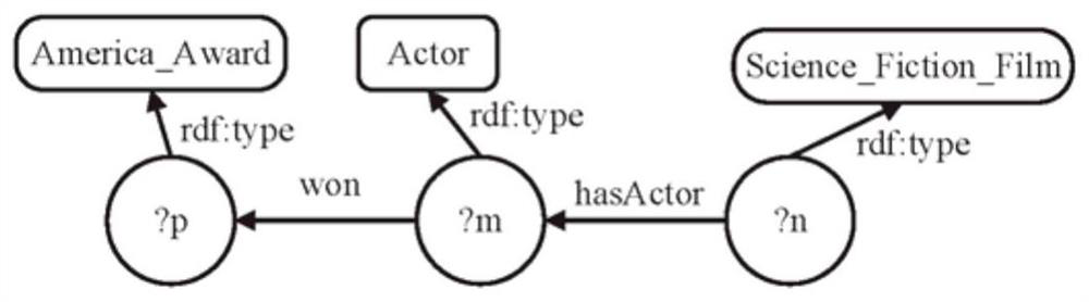 Graph-based efficient SPARQL query response method and device and equipment