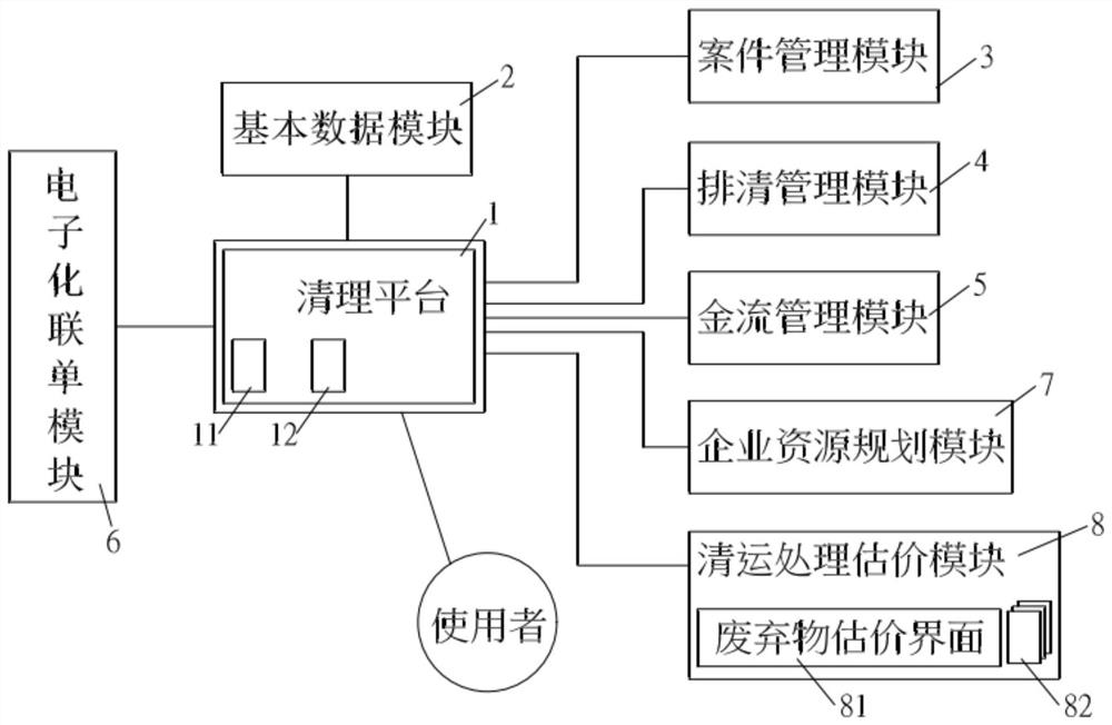 Intelligent waste discharging method