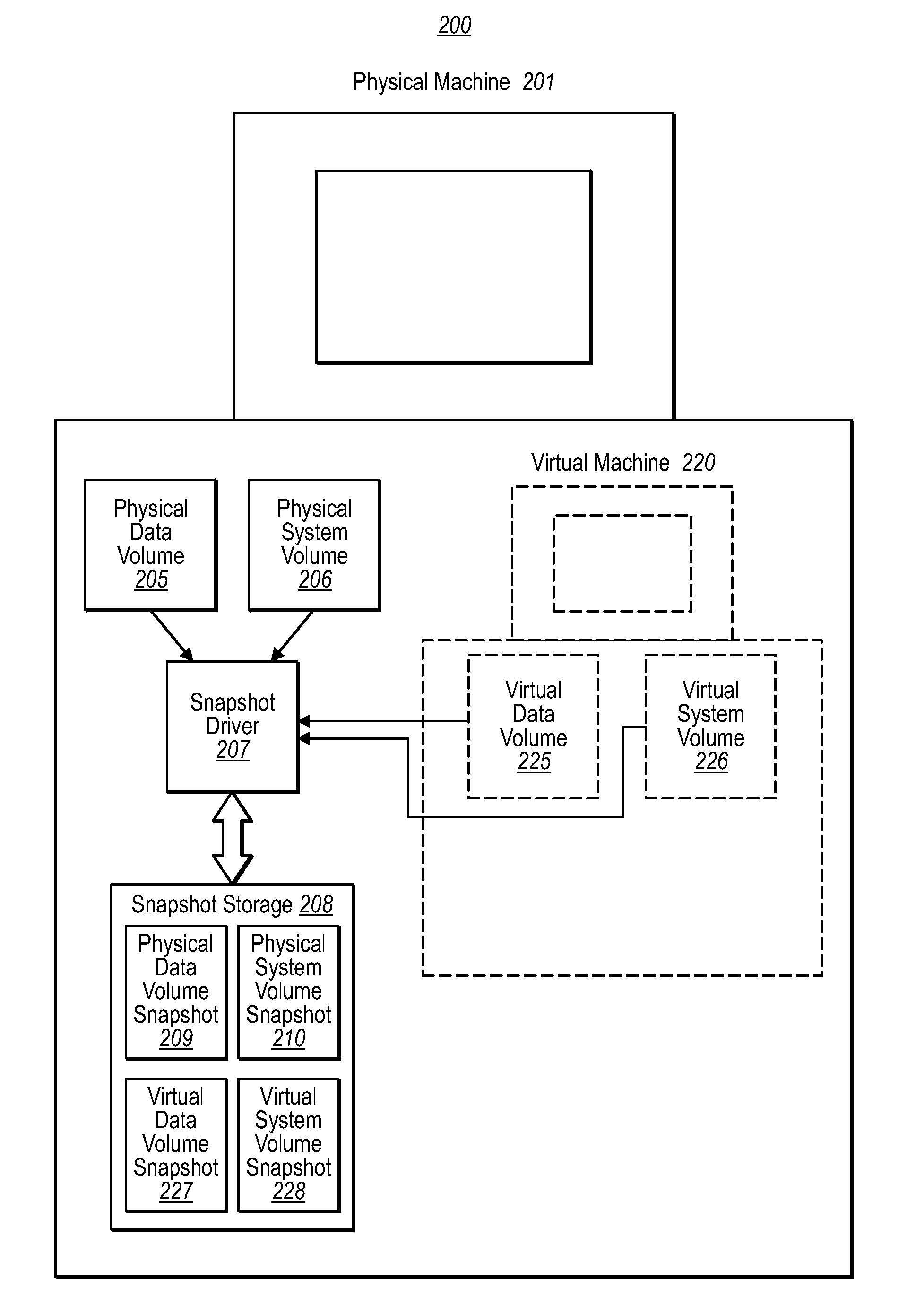 Running a virtual machine directly from a physical machine using snapshots