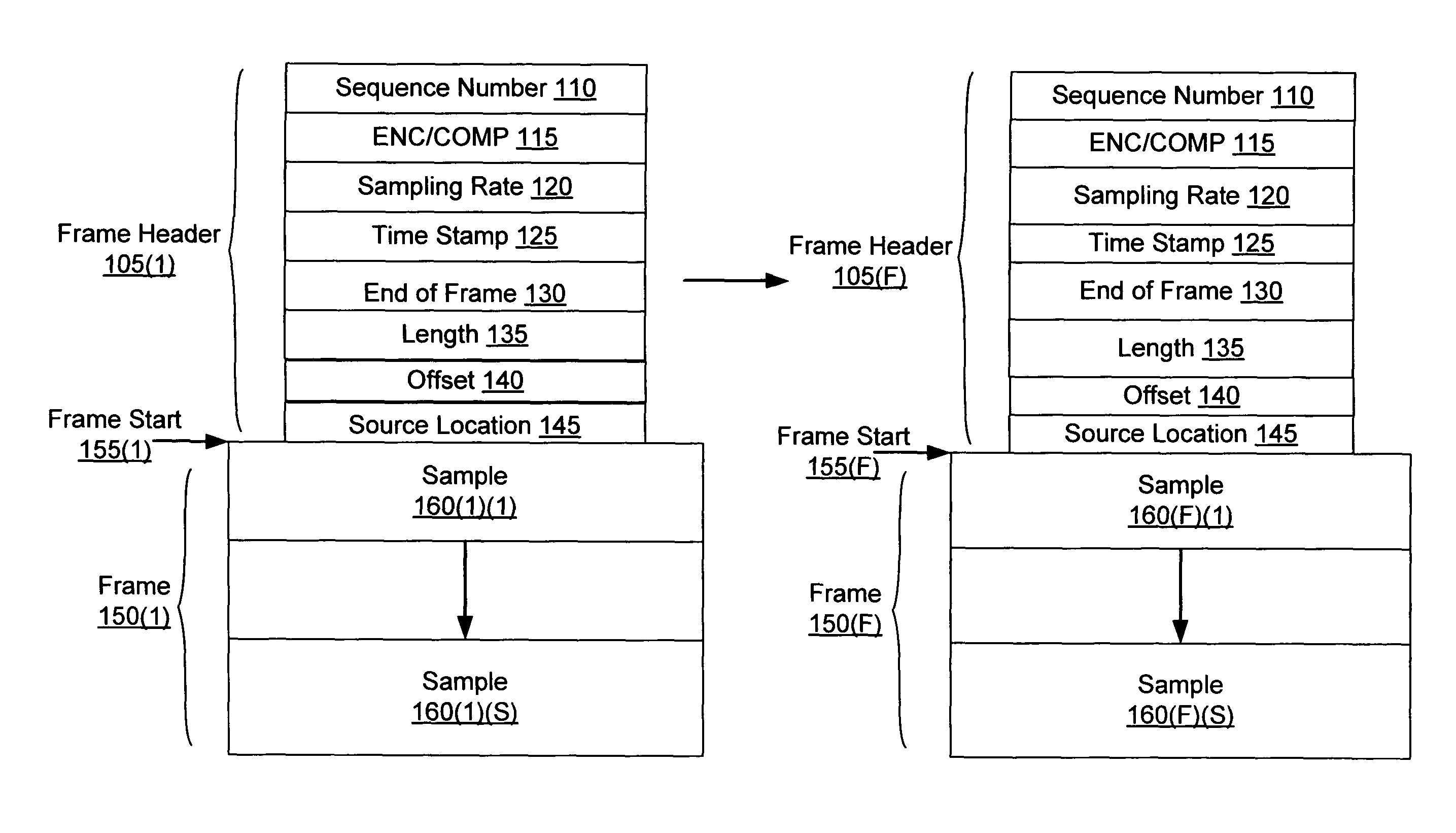 Systems and methods for synchronizing operations among a plurality of independently clocked digital data processing devices that independently source digital data