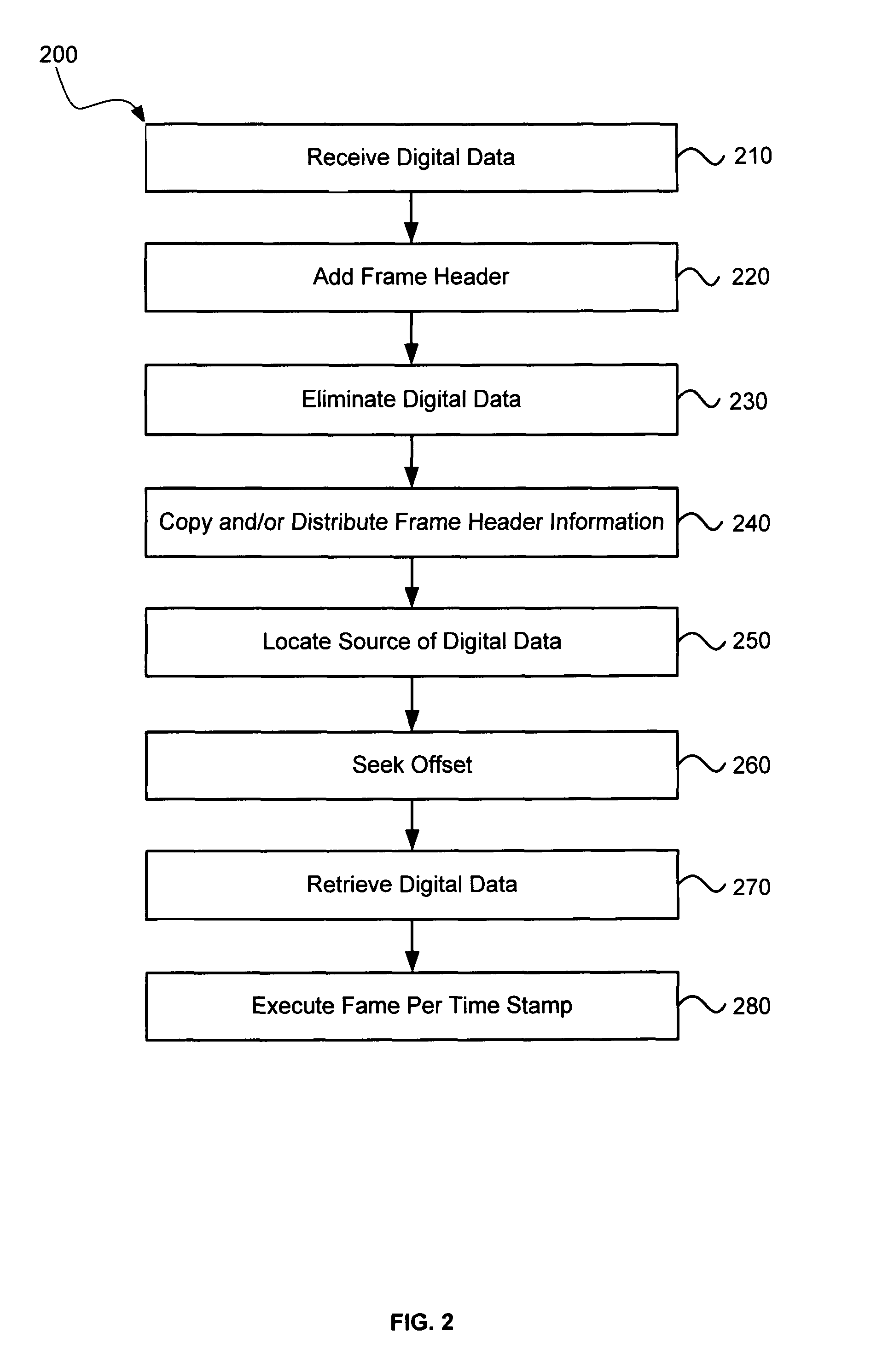 Systems and methods for synchronizing operations among a plurality of independently clocked digital data processing devices that independently source digital data