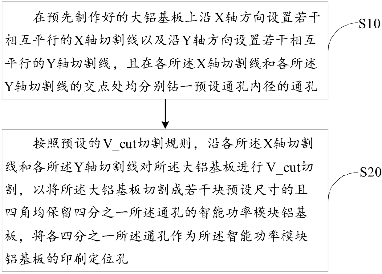 Intelligent power module aluminum base plate and plate dividing method thereof, positioning device and air conditioner