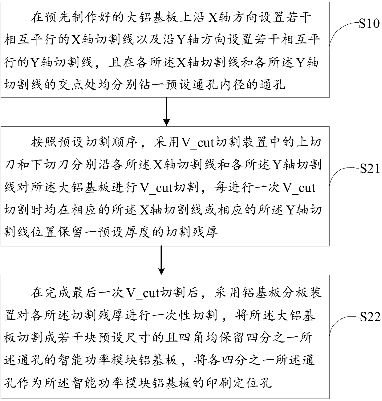 Intelligent power module aluminum base plate and plate dividing method thereof, positioning device and air conditioner