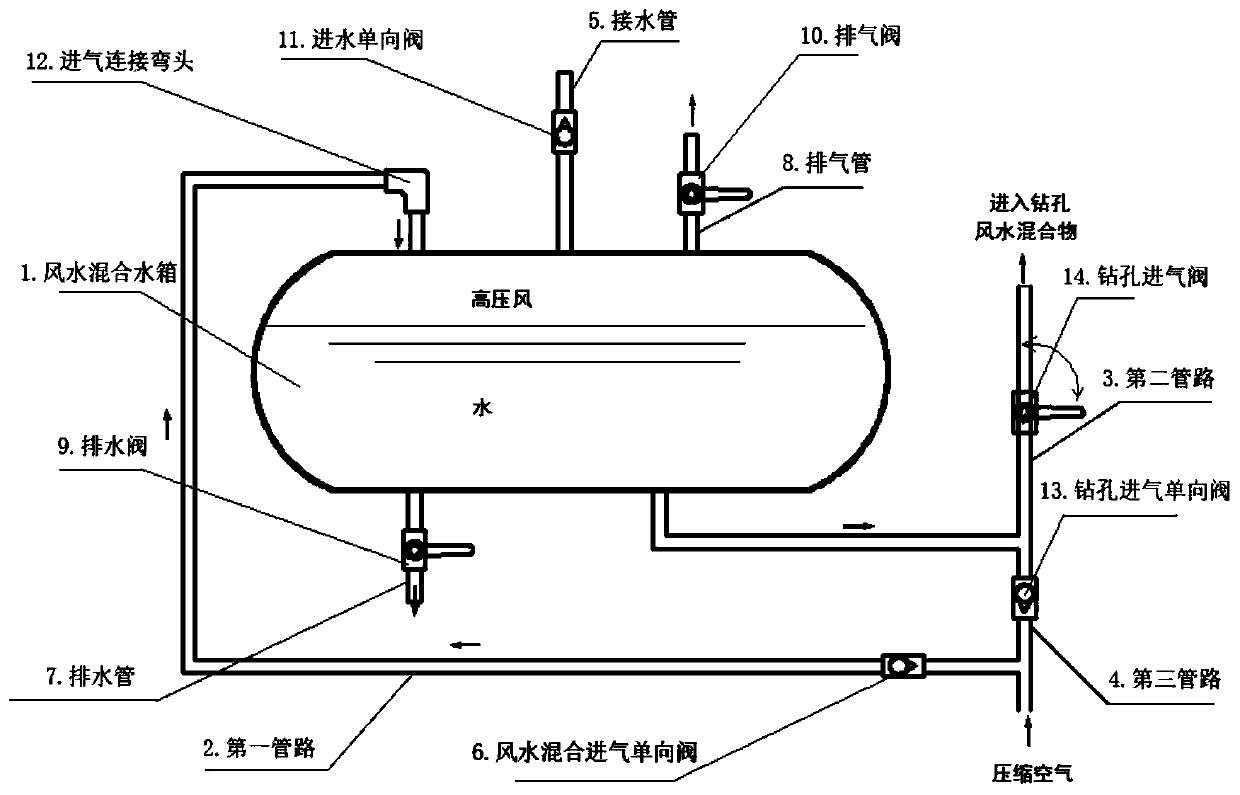 Dust removal device with wind-water mixing function and drilling rig thereof