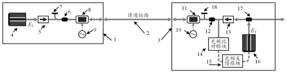 Optical frequency transmission device and method based on time delay