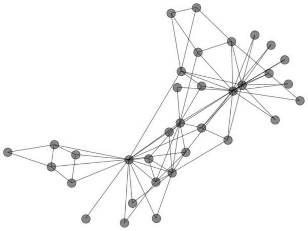 Group discovery method and system for attribute network