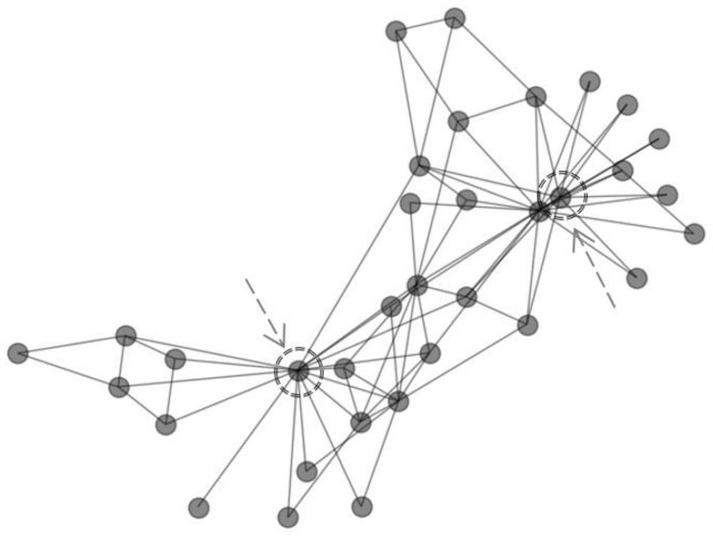 Group discovery method and system for attribute network