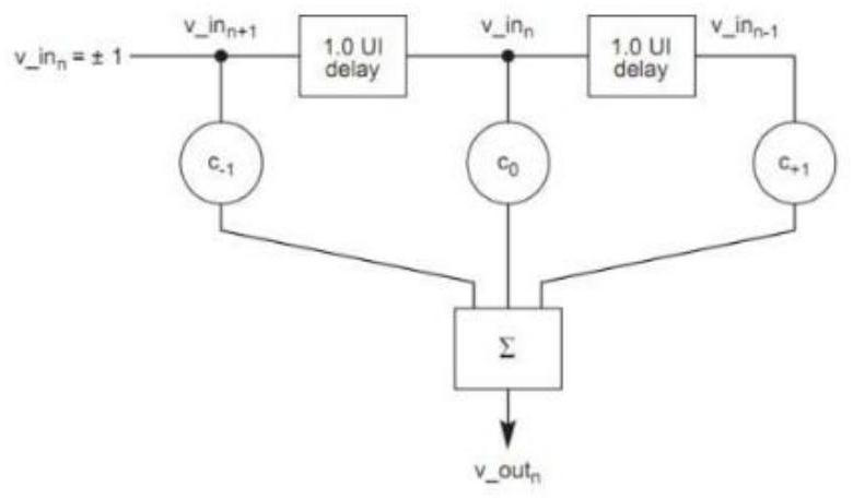 The method of adjusting the pcie Tx Eq on the CPU side of the purley platform based on cscripts