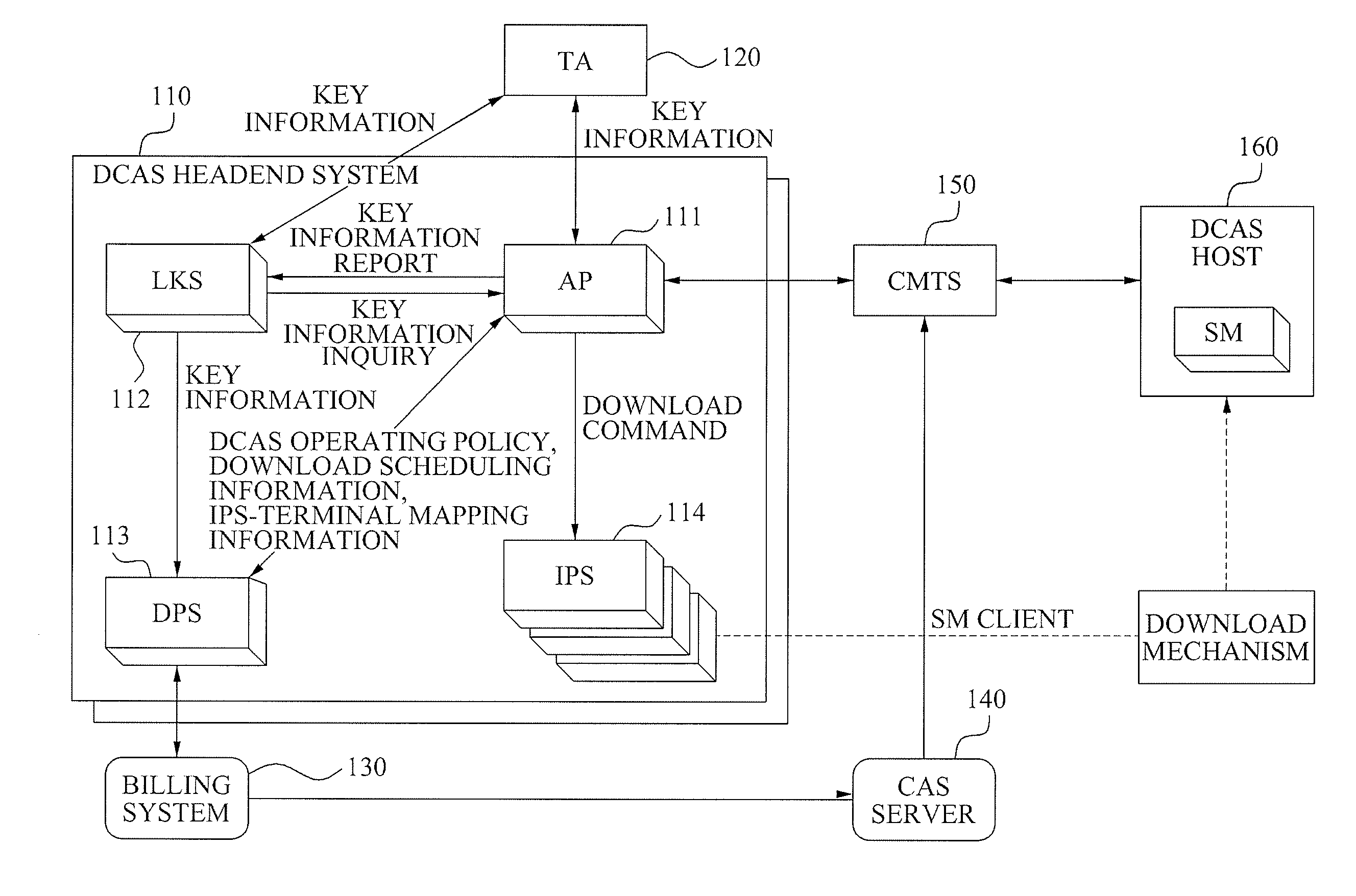 Method of controlling download load of secure micro client in downloadable conditional access system