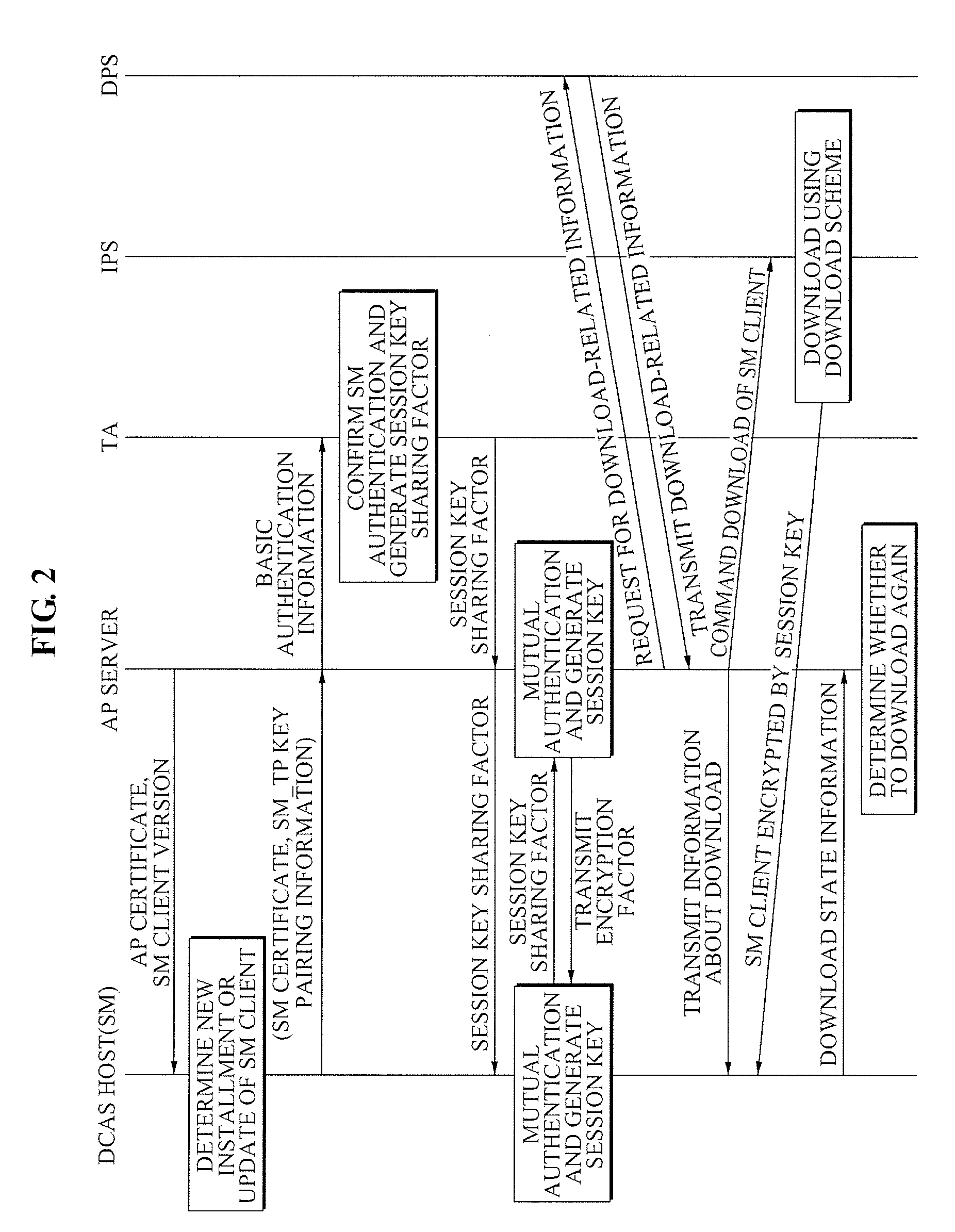 Method of controlling download load of secure micro client in downloadable conditional access system