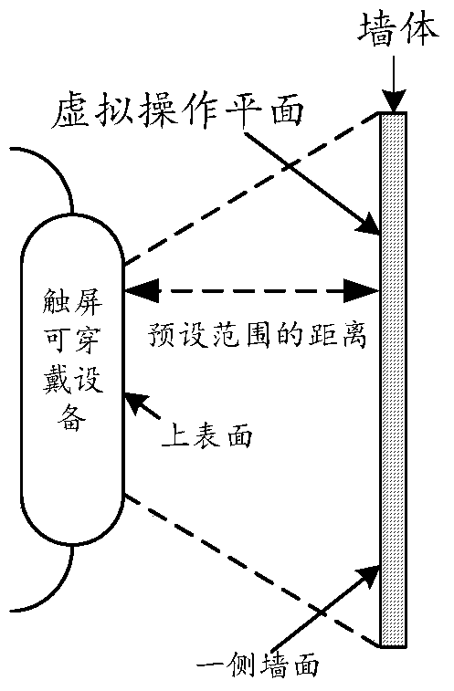 A kind of human-computer interaction method and touch-screen wearable device