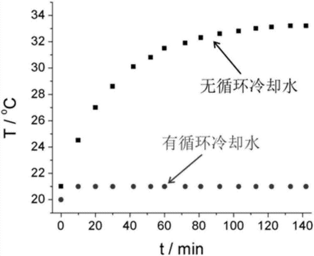 Stainless steel photoelectrochemical reaction device with both online and offline gas analysis functions