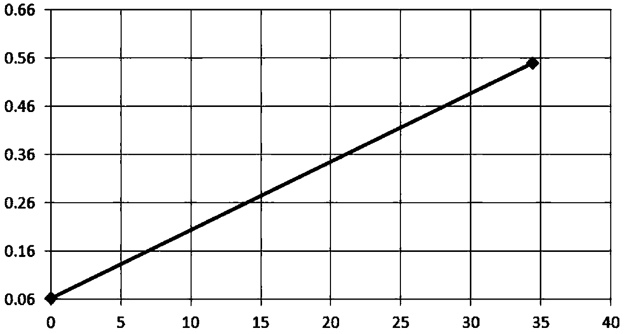 Stable kit for detecting glycation albumin