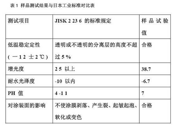 Environment-friendly automobile cleaning and glazing agent