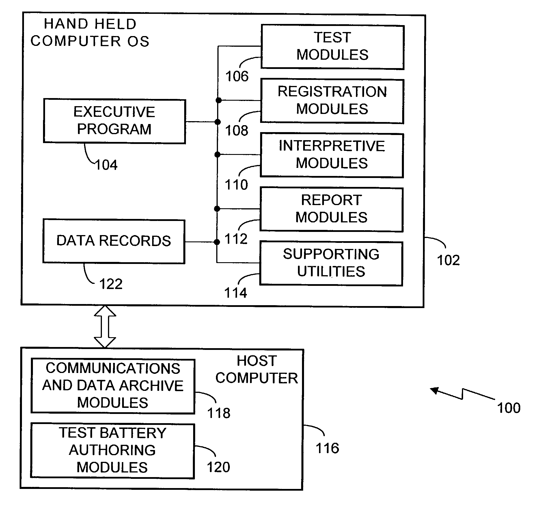 Neurocognitive and psychomotor performance assessment and rehabilitation system