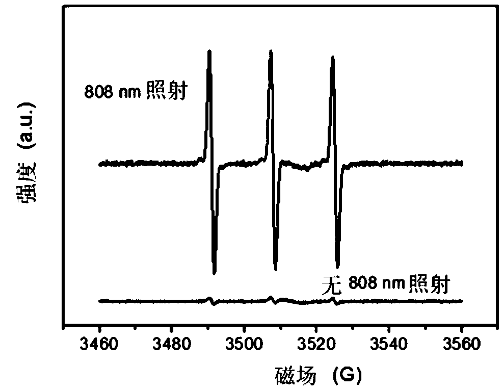 Zinc protoporphyrin nano-crystals and preparation method and applications thereof