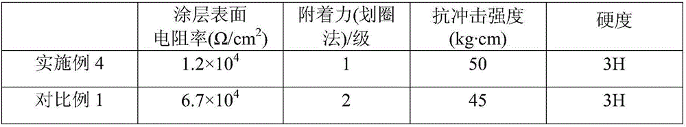 Preparation method and application of one-dimensional rod-spherical attapulgite/polyaniline conductive composite