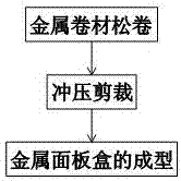 High-property non-combustible external wall thermal-insulation decorative sheet and preparation method thereof