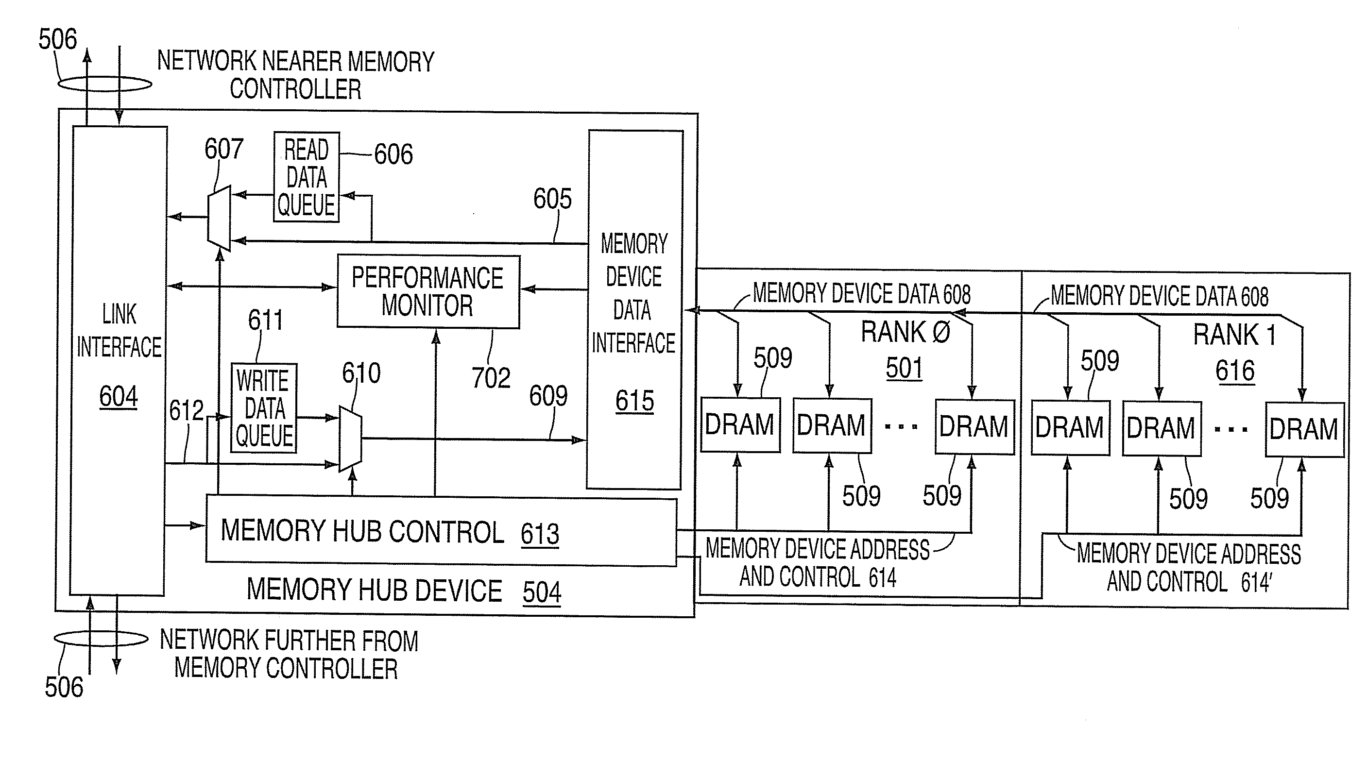 Systems and methods for providing performance monitoring in a memory system