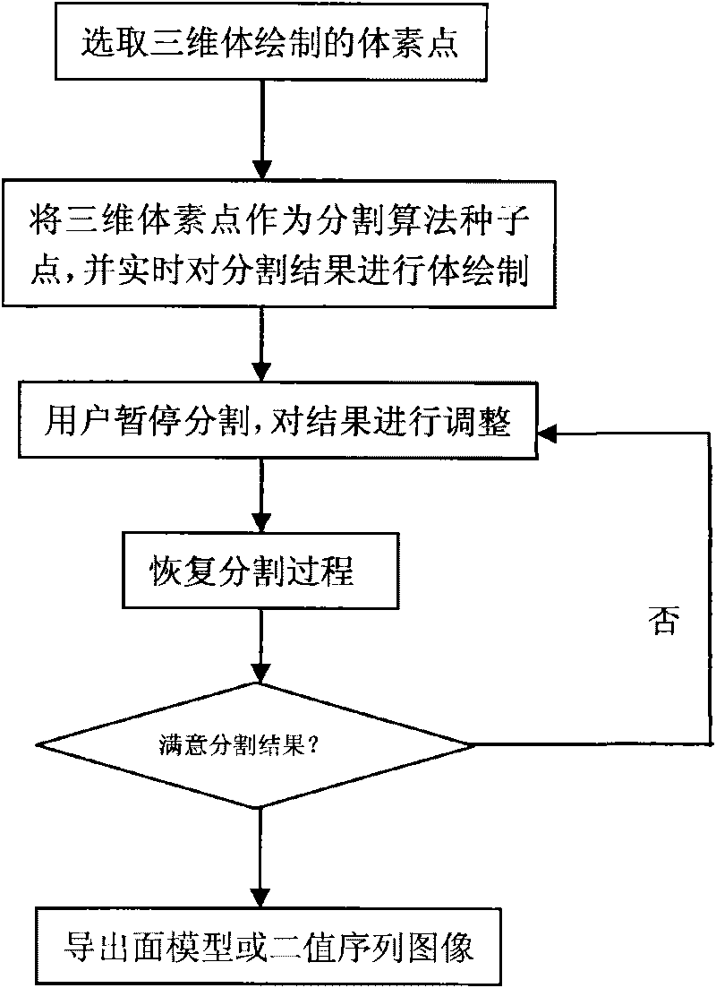 Anti-segmentation method for medical image