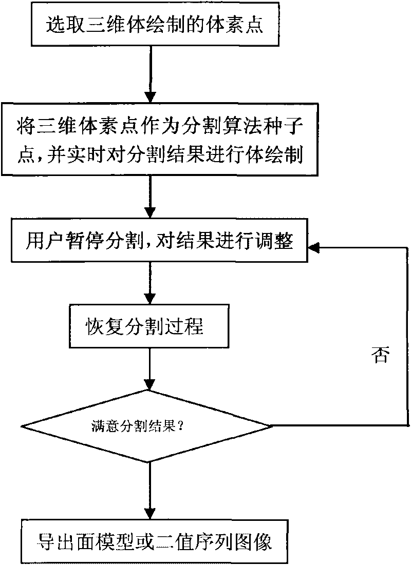 Anti-segmentation method for medical image