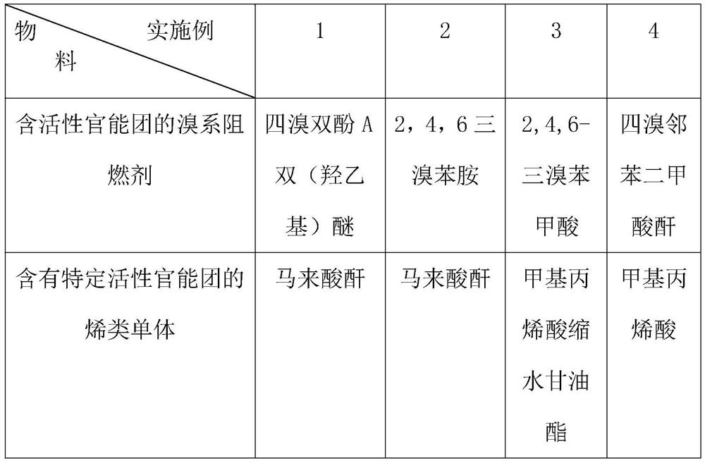 Preparation method of efficient flame-retardant polystyrene using brominated flame retardant containing active functional groups