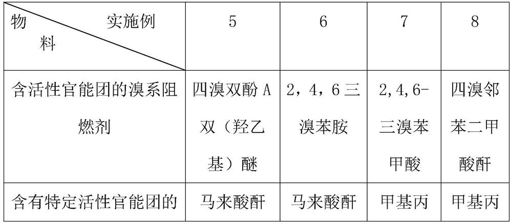 Preparation method of efficient flame-retardant polystyrene using brominated flame retardant containing active functional groups