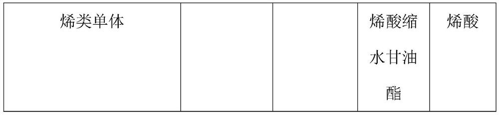 Preparation method of efficient flame-retardant polystyrene using brominated flame retardant containing active functional groups