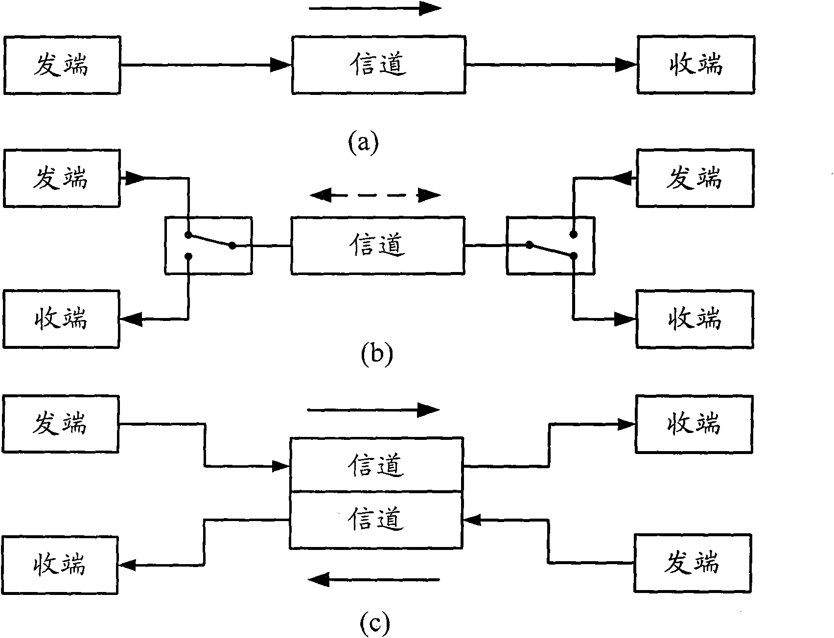 Cell search method and equipment