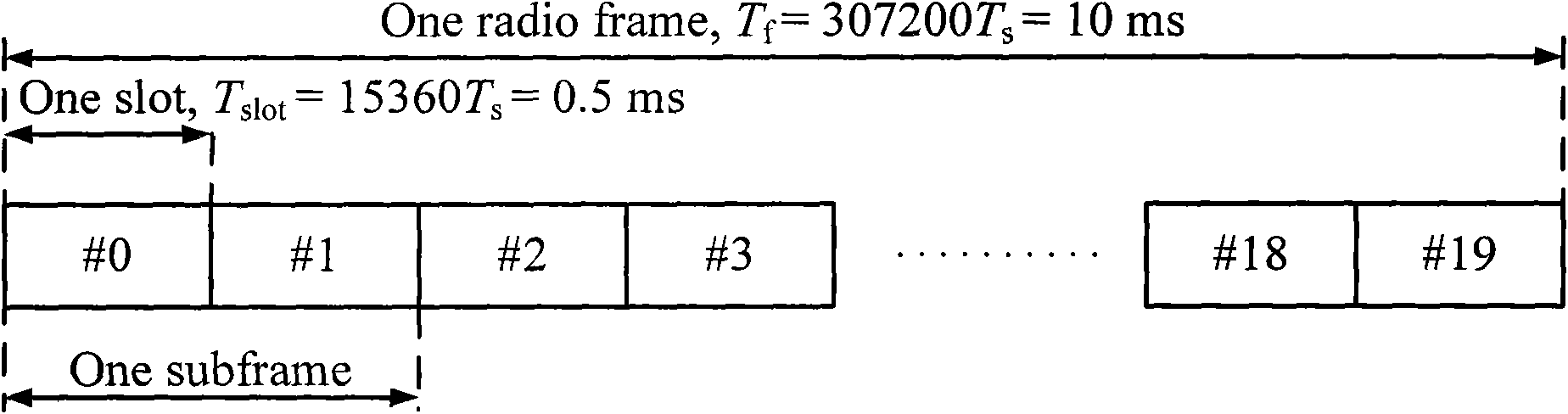 Cell search method and equipment