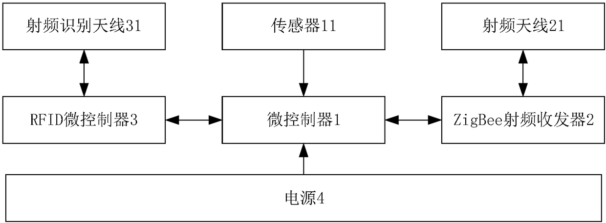 Modern efficient warehouse management system