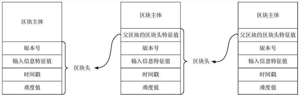 Judicial document service information sharing method, device and computer-readable storage medium