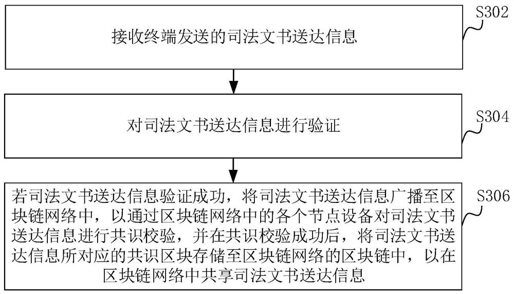 Judicial document service information sharing method, device and computer-readable storage medium