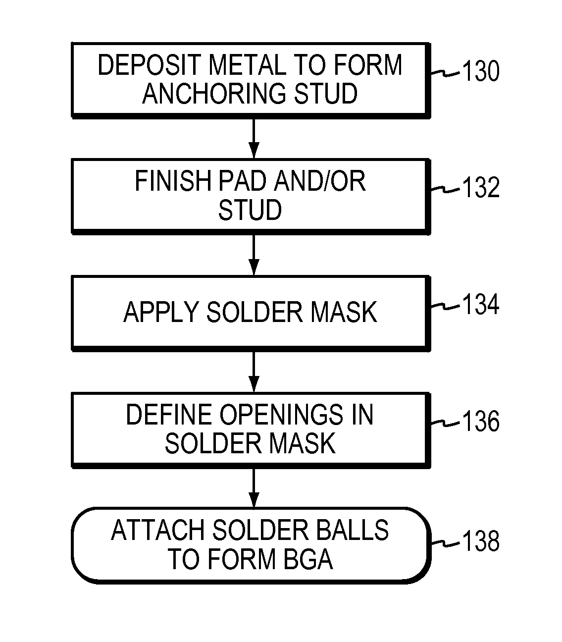 Surface mount package with enhanced strength solder joint