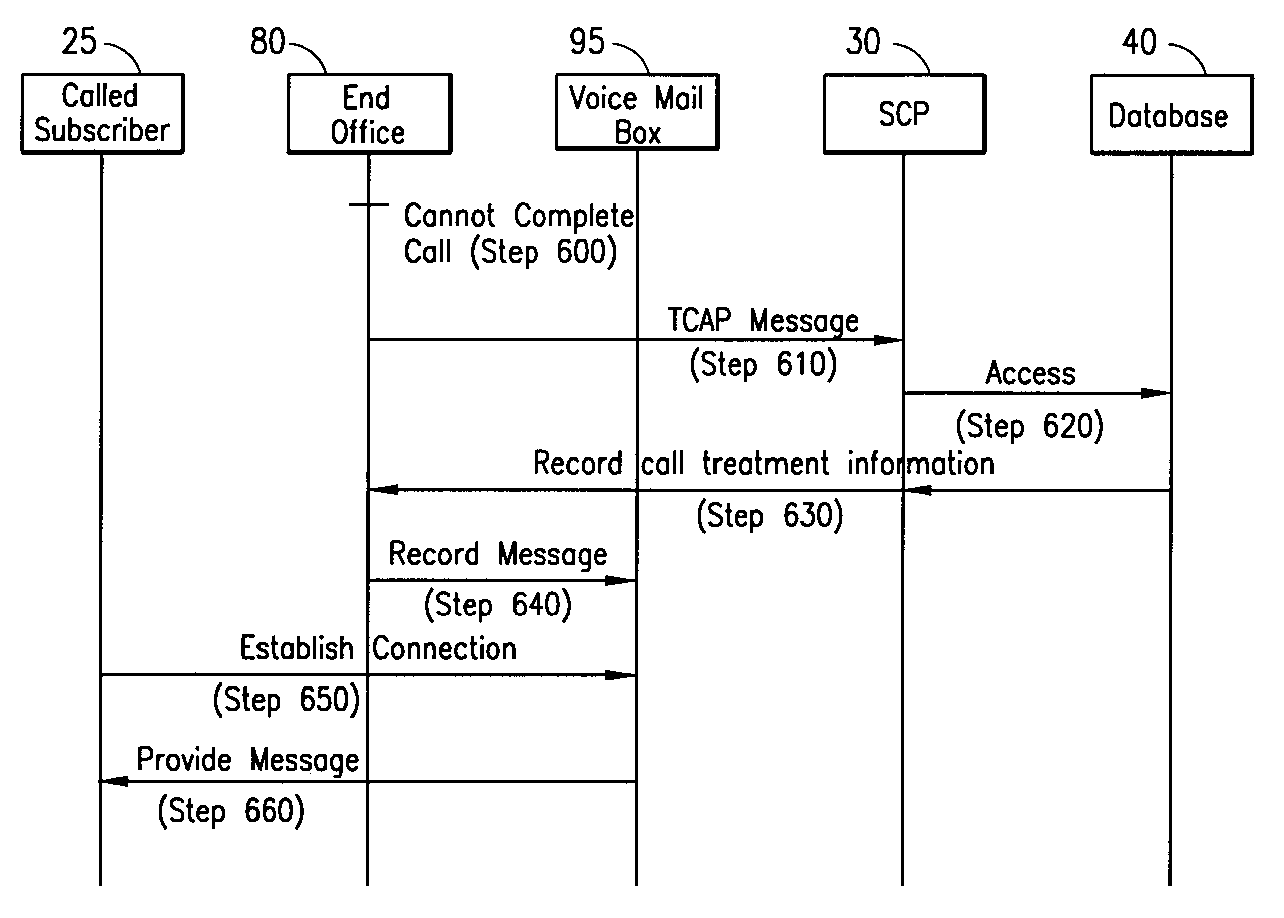 System and method to notify subscribers of call terminating treatment