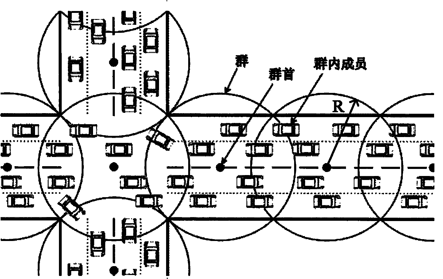 Cluster routing method under environment of vehicular Ad hoc network