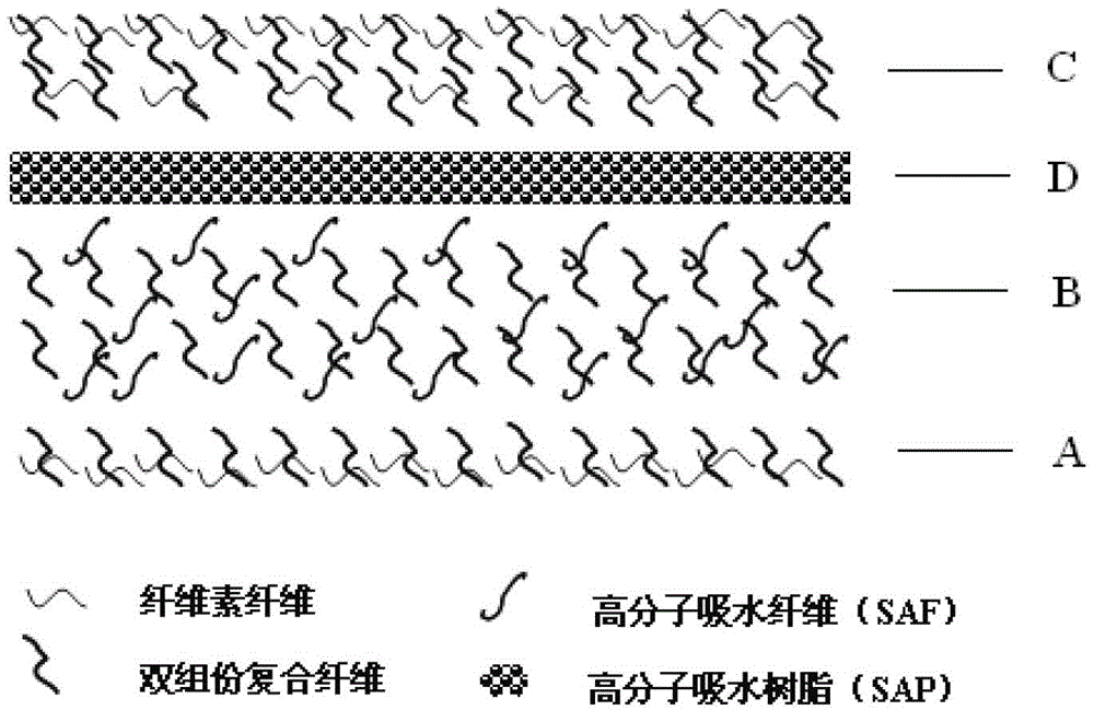 A dust-free paper for liquid absorption, manufacturing method and use thereof