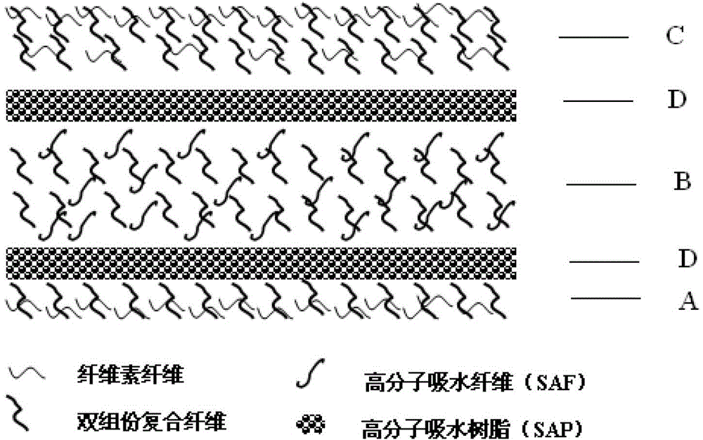 A dust-free paper for liquid absorption, manufacturing method and use thereof