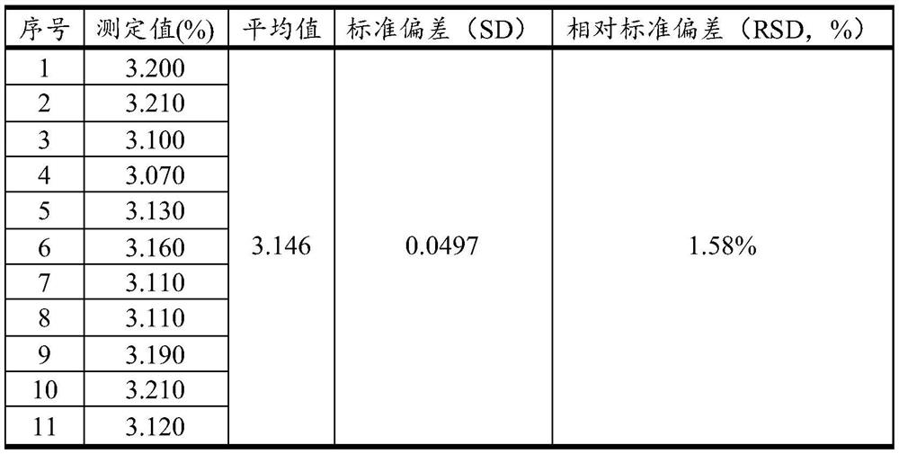 Method for measuring content of aluminum in silicon-calcium alloy