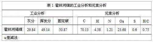 Method for improving yield of pyrolysis coal tar of low-rank coals