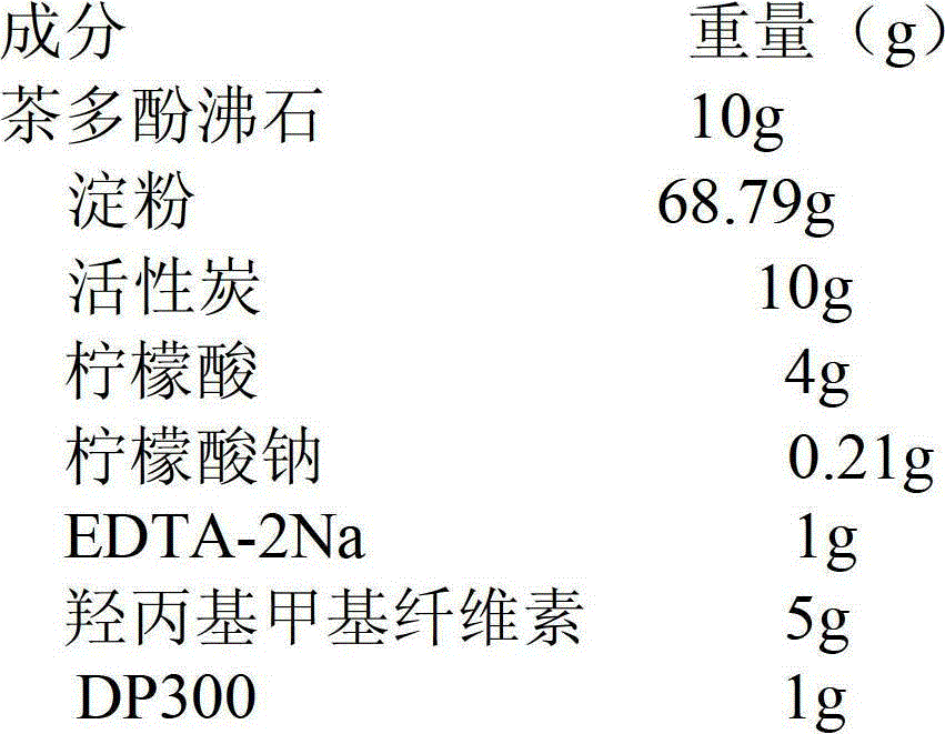 A deodorant composition applied to absorbent articles