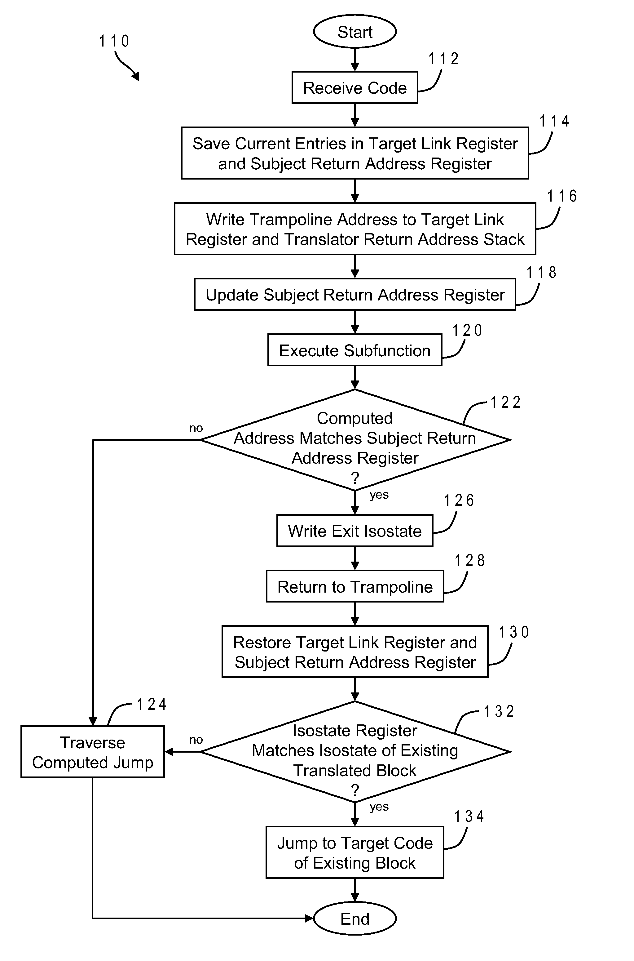 Return address optimisation for a dynamic code translator