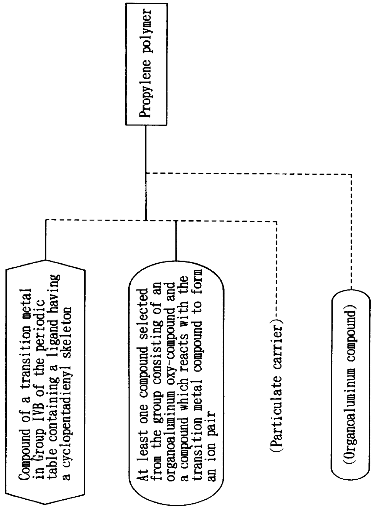 Propylene polymer compositions containing a propylene homo- or co-polymer obtained using a bridged metallocene catalyst and another propylene homo- or co-polymer