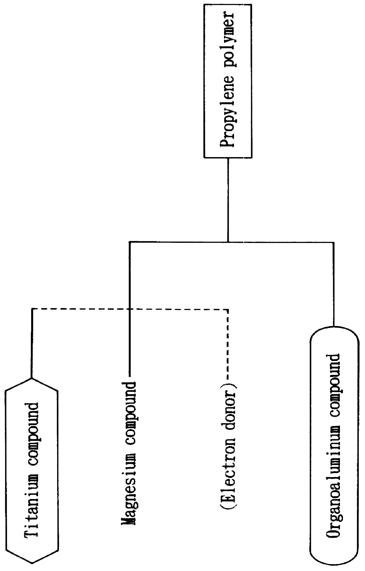 Propylene polymer compositions containing a propylene homo- or co-polymer obtained using a bridged metallocene catalyst and another propylene homo- or co-polymer