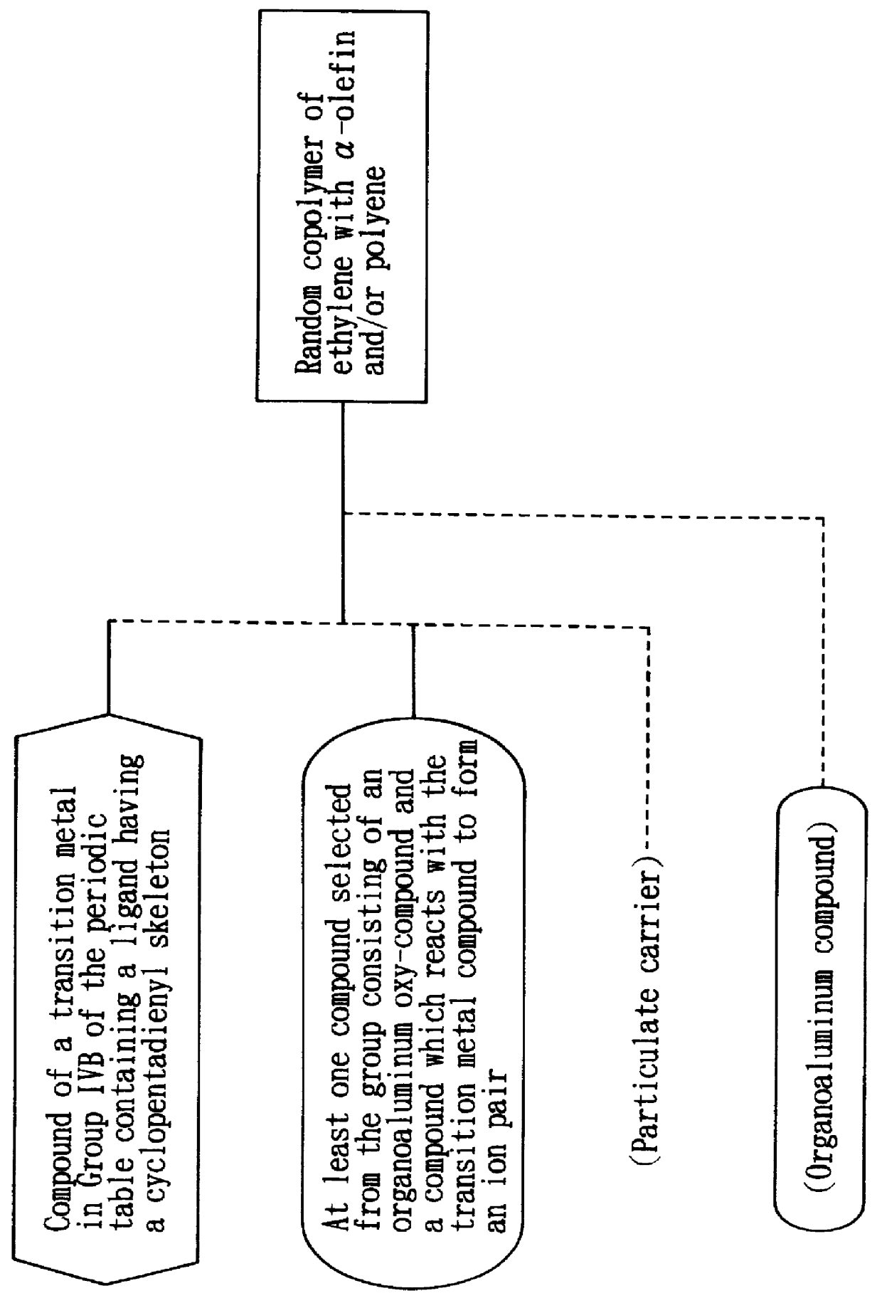 Propylene polymer compositions containing a propylene homo- or co-polymer obtained using a bridged metallocene catalyst and another propylene homo- or co-polymer