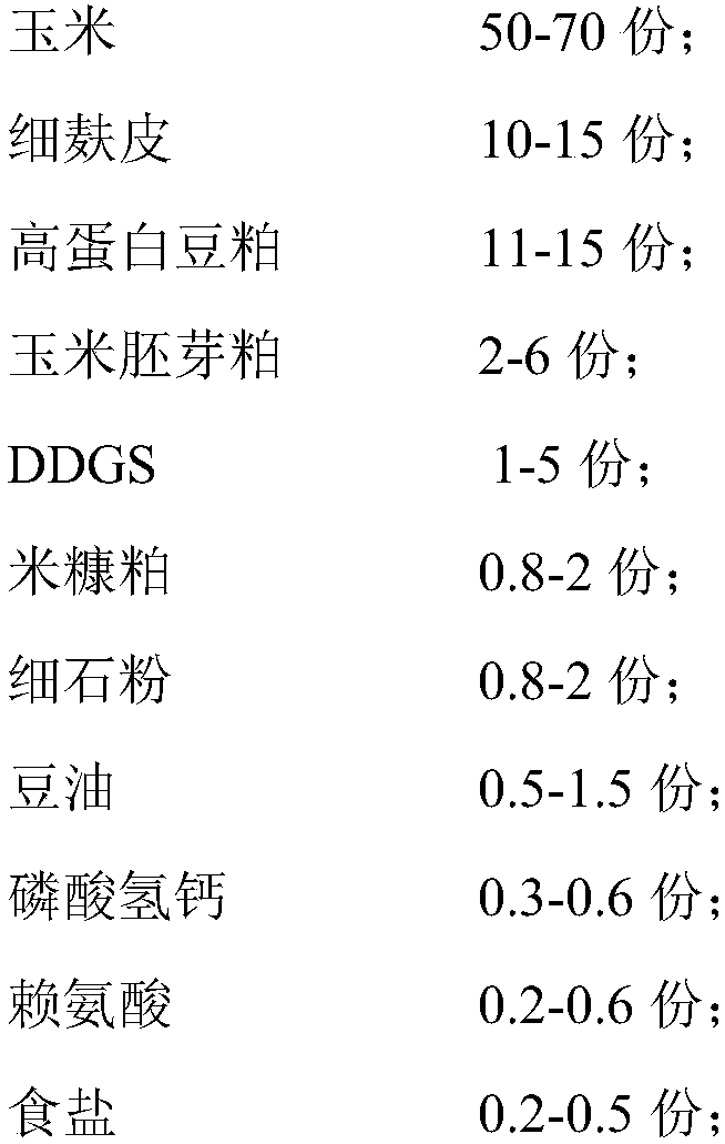 Fattening compound pig feed and preparation method thereof