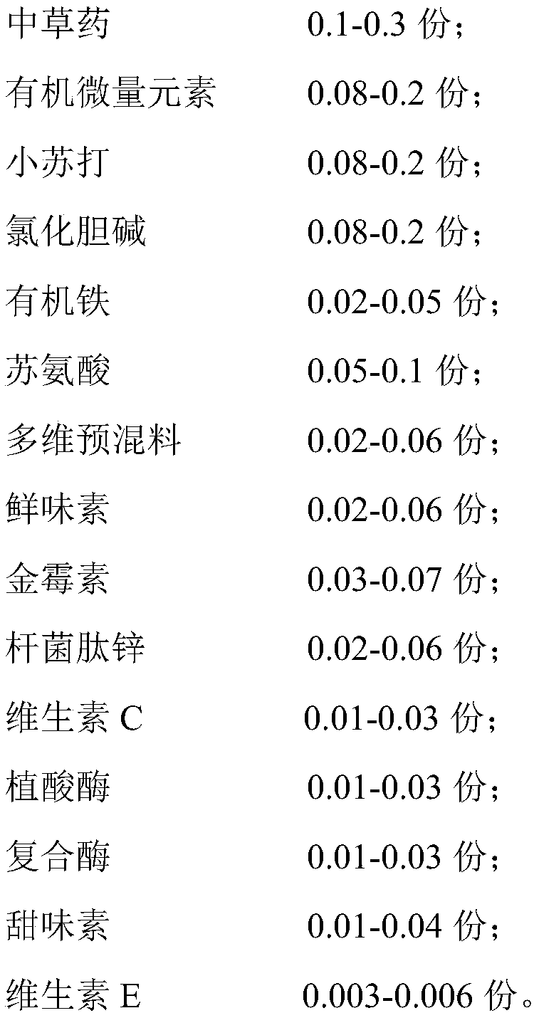 Fattening compound pig feed and preparation method thereof