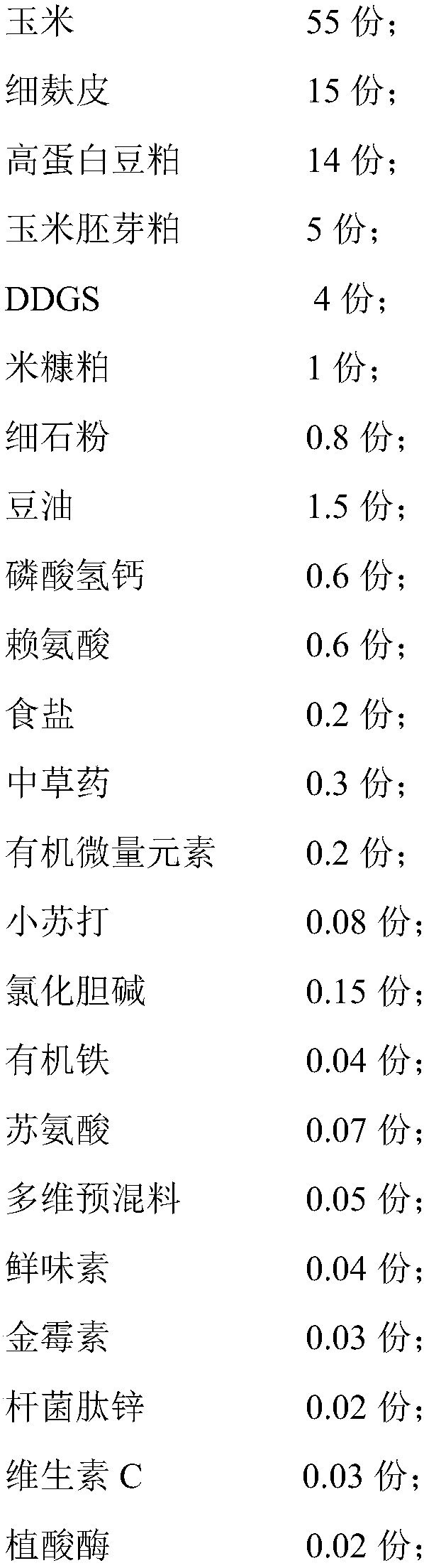 Fattening compound pig feed and preparation method thereof