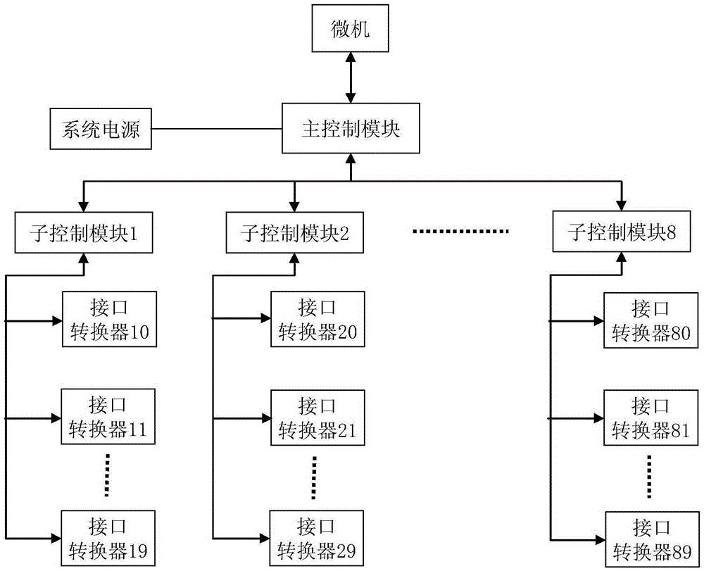 Multi-hard-disk management system compatible with various interfaces